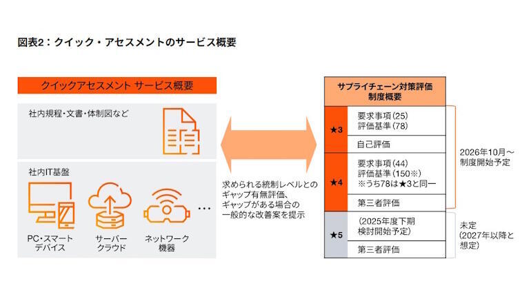 技適取得済みESP-12Fに変更 gbs control 技適取得済みESP-12Fに変更 gbs control
